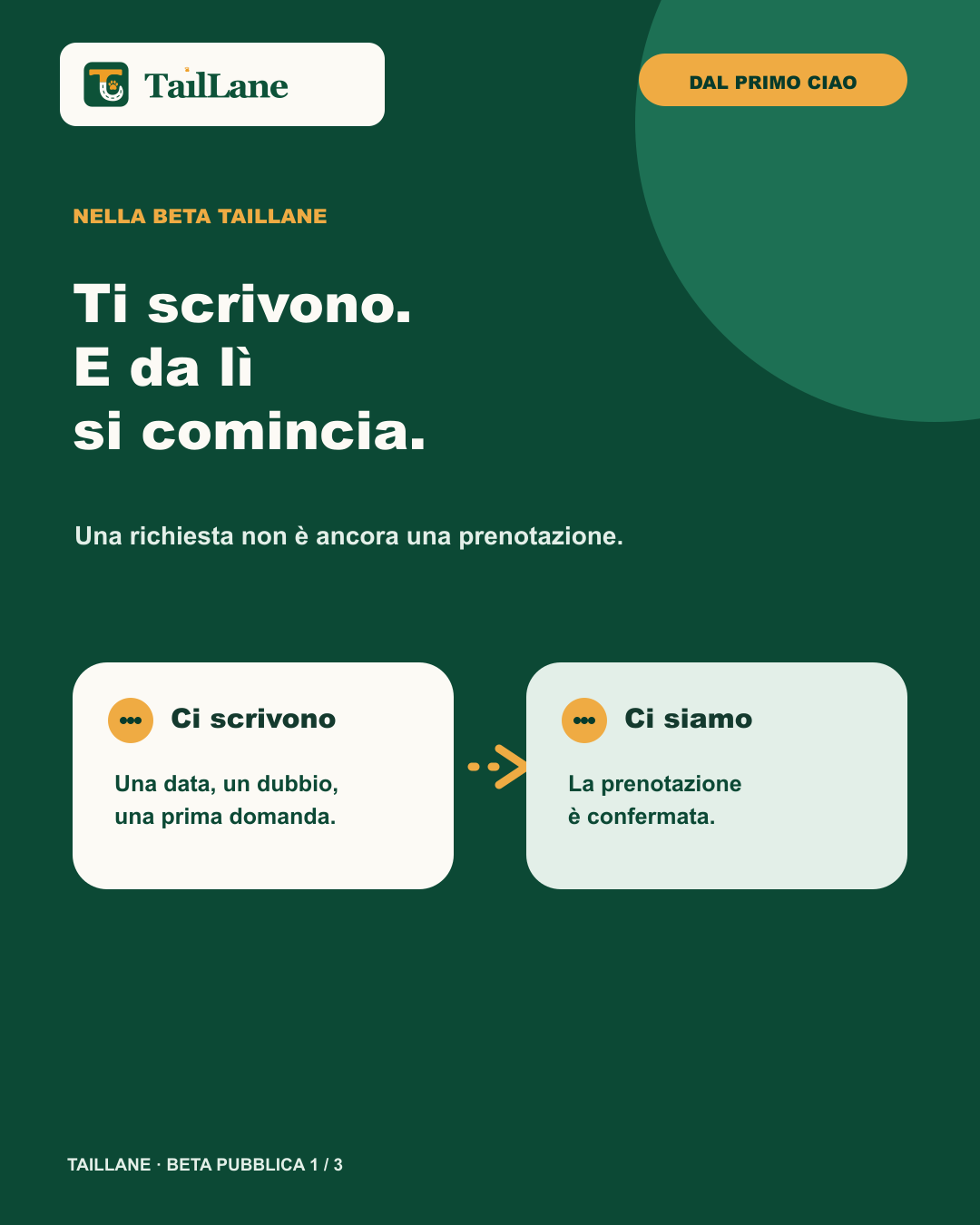 Green TailLane carousel with the approved wordmark and the title They write to you. That is where it starts. Two abstract cards, They contact us and We are set, describe the path from an initial question to a confirmed booking, with no application screens or personal data.